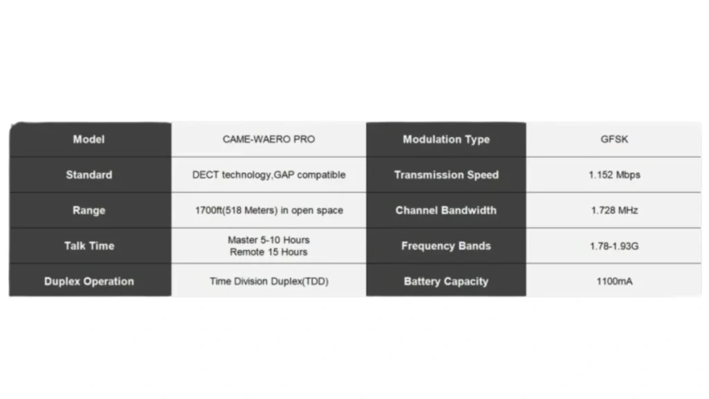 CAME TV Waero Pro 1.9GHz Wireless Headset Brings Zero Latency Duplex Communication to Production Teams 3